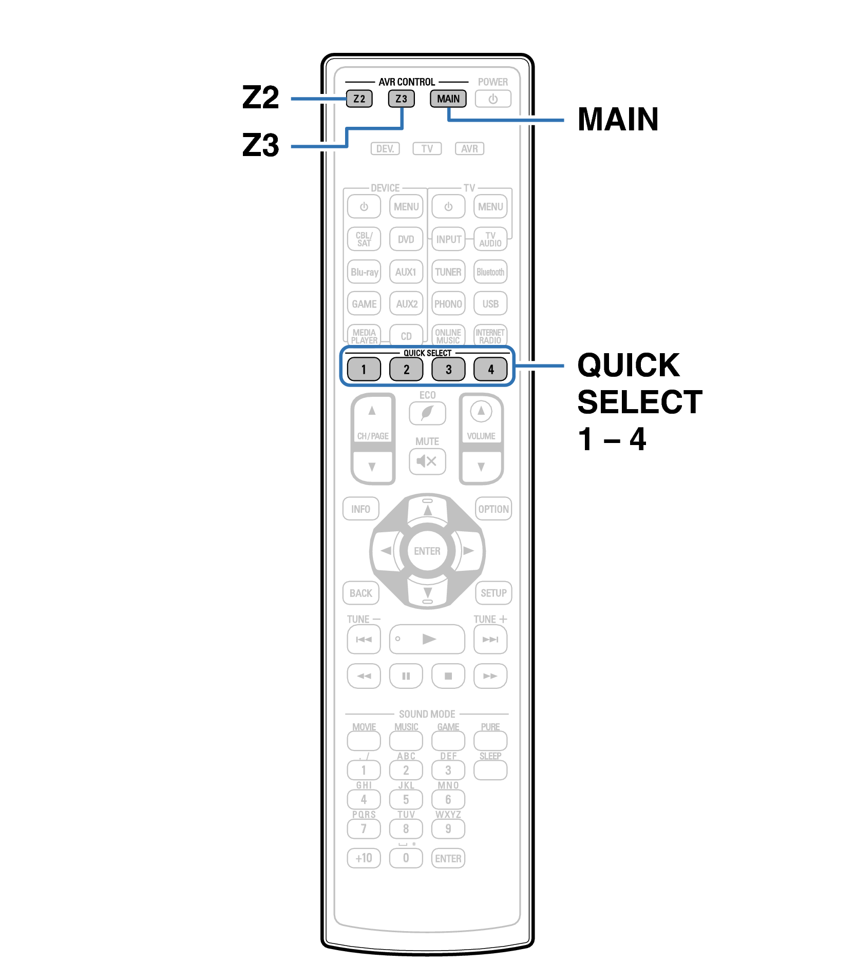 Ope QuickSelect RC1211